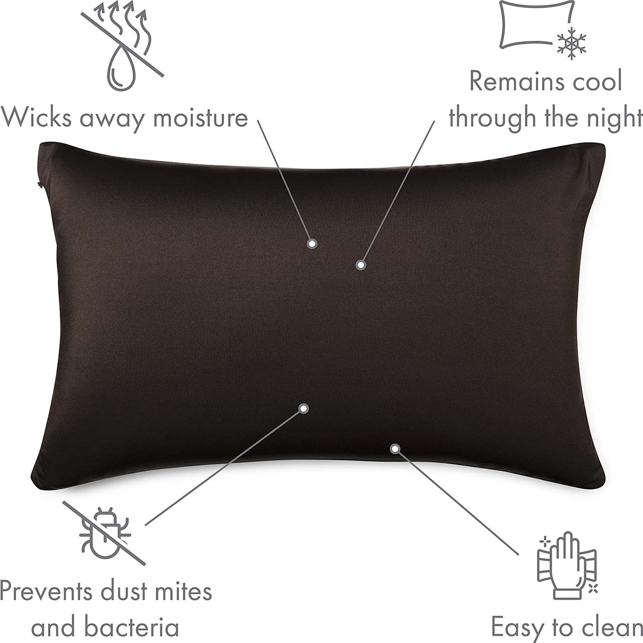 Pillowcover Only / Black