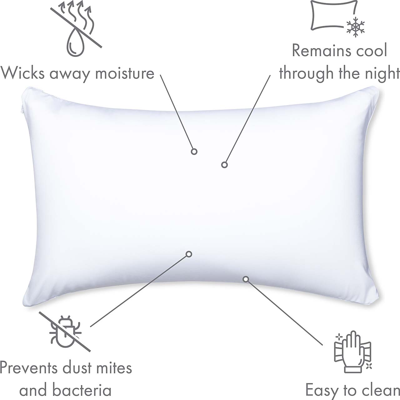 Pillowcover Only / White